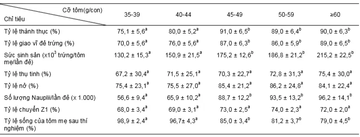 table_2