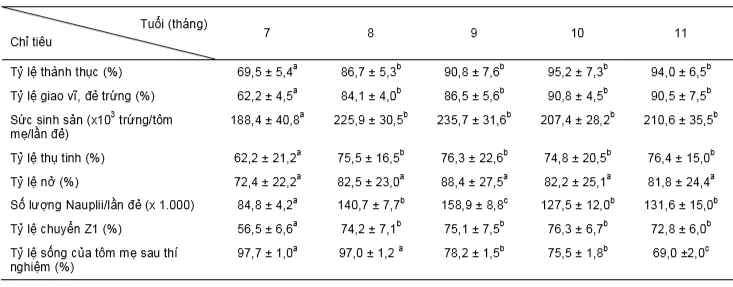 table_3