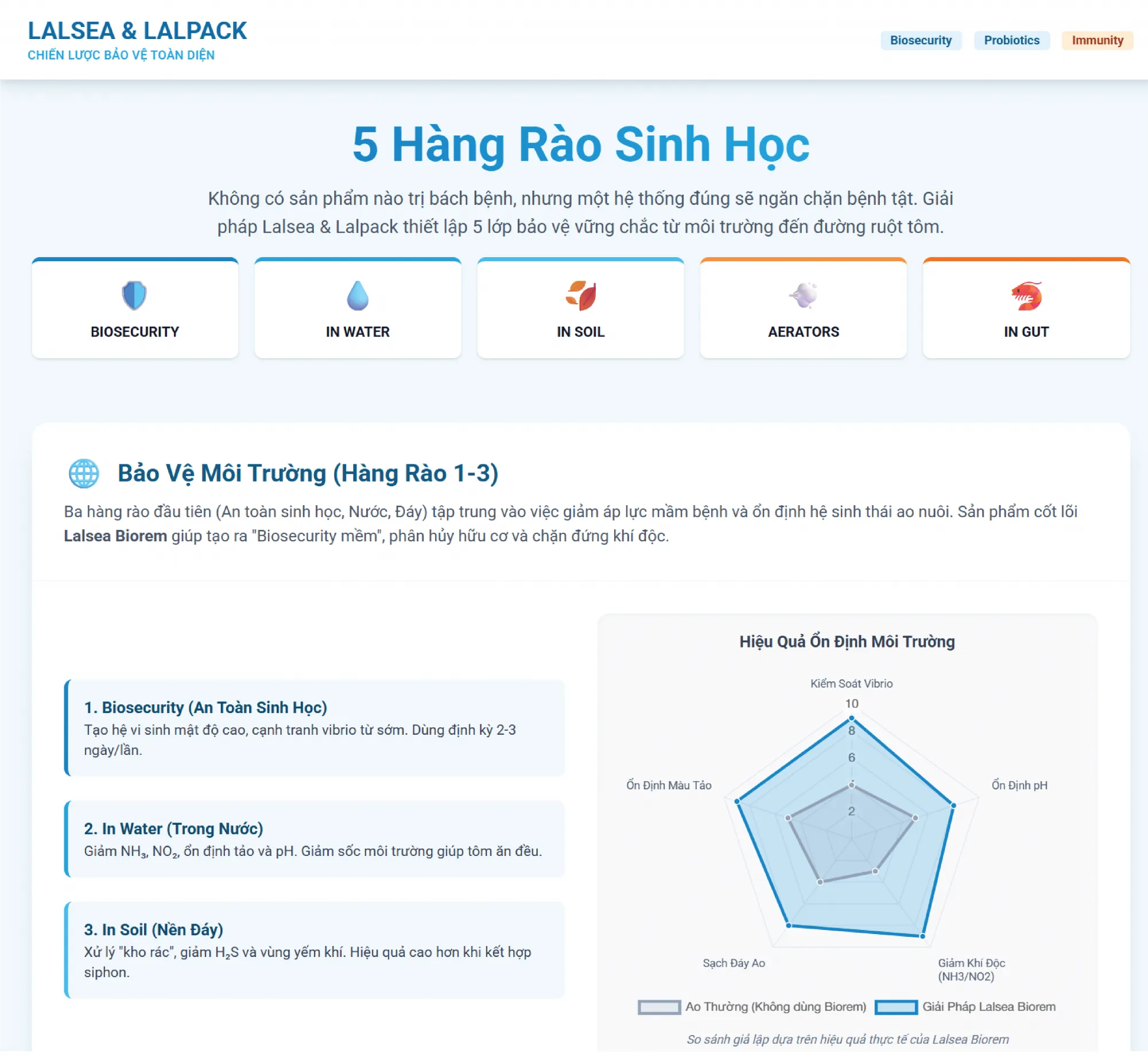 5_Hang_Rao_Sinh_HYc-01_1
