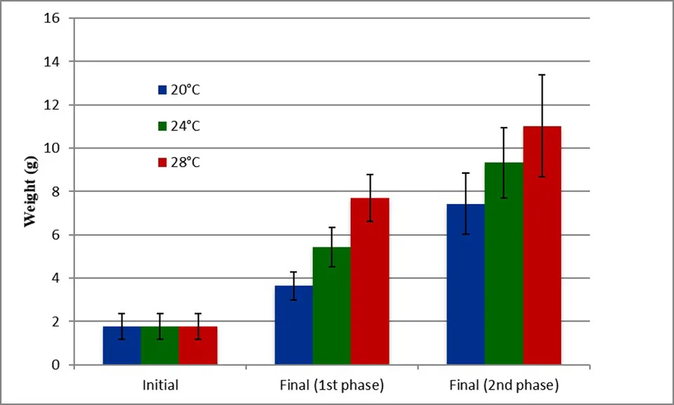chart_2