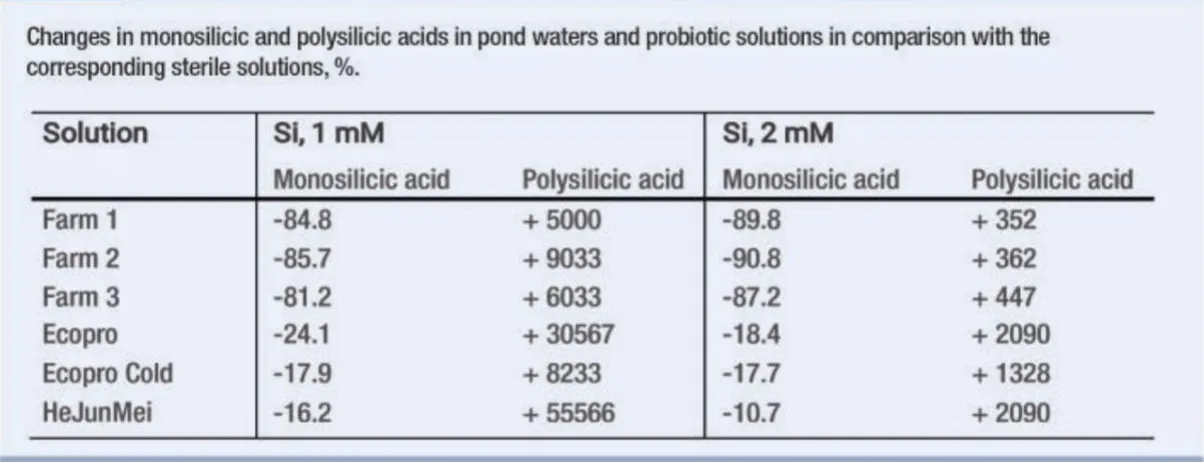 acid_silicic_3