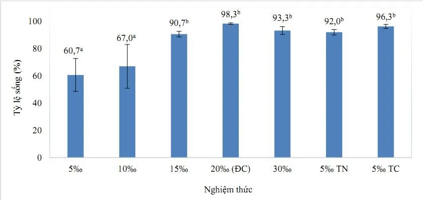 h2