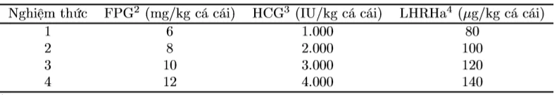 Number of treatments and CKTSS doses in the experiment evaluating the reproductive stimulation potential of Striped Dwarf Catfish