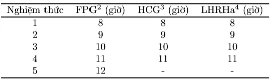 Number of treatments and timing for stripping eggs and artificial insemination for Striped Dwarf Catfish using different CKTSS