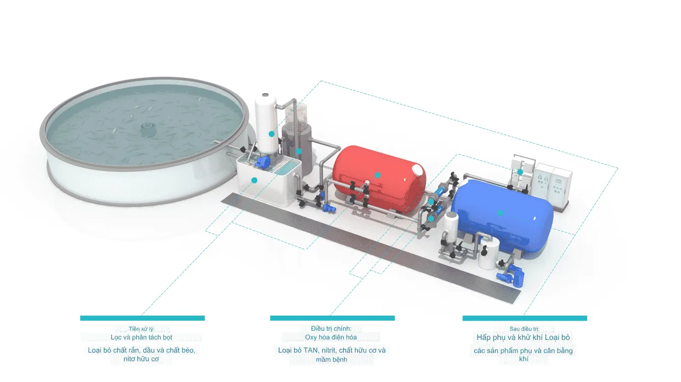 RAS-electro-oxidation-system-credit-Apria-Systems_1-min