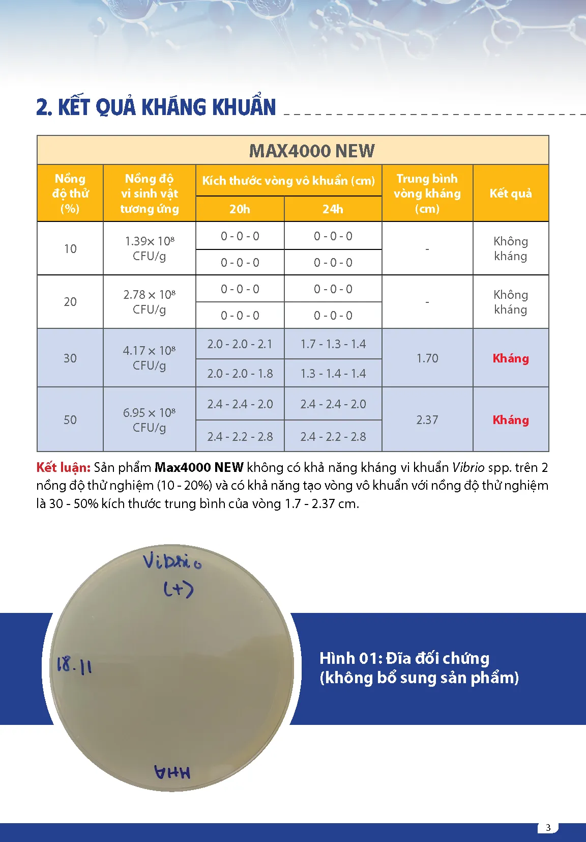 KIYM_TRA_KHY_NYNG_KHANG_KHUYN_CYA_SYN_PHYM_MAX4000_new3