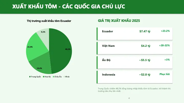 Major shrimp exporters 2025