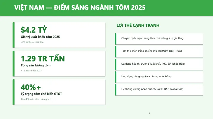 Vietnam shrimp highlights 2025