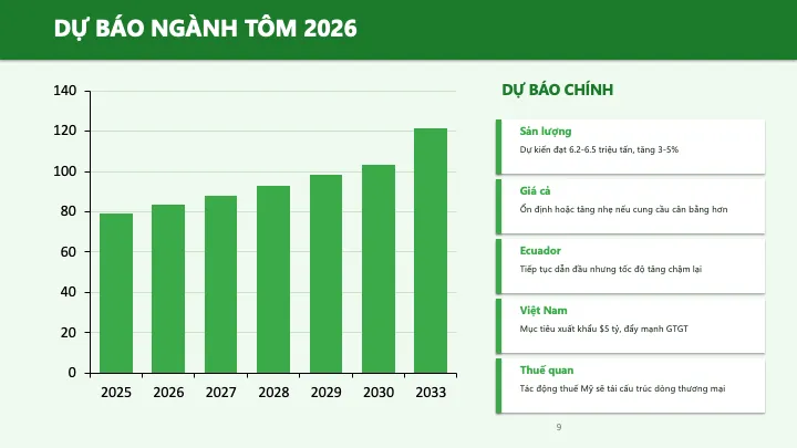 Shrimp industry forecast 2026