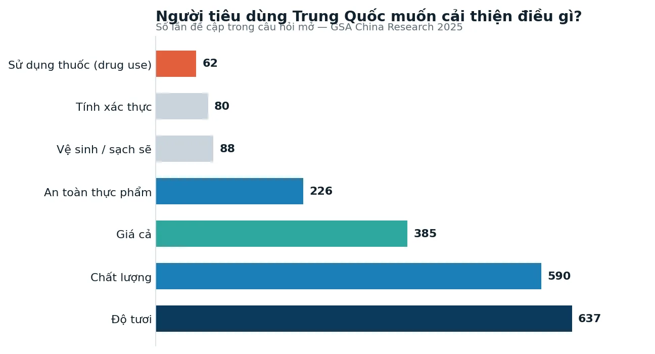 Kỳ vọng của người tiêu dùng Trung Quốc