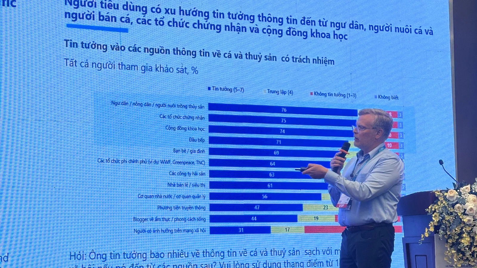 Hội thảo VIETFISH 2026 — Kỳ 2