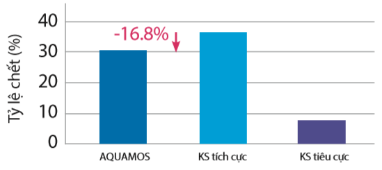 AQUAMOS 3