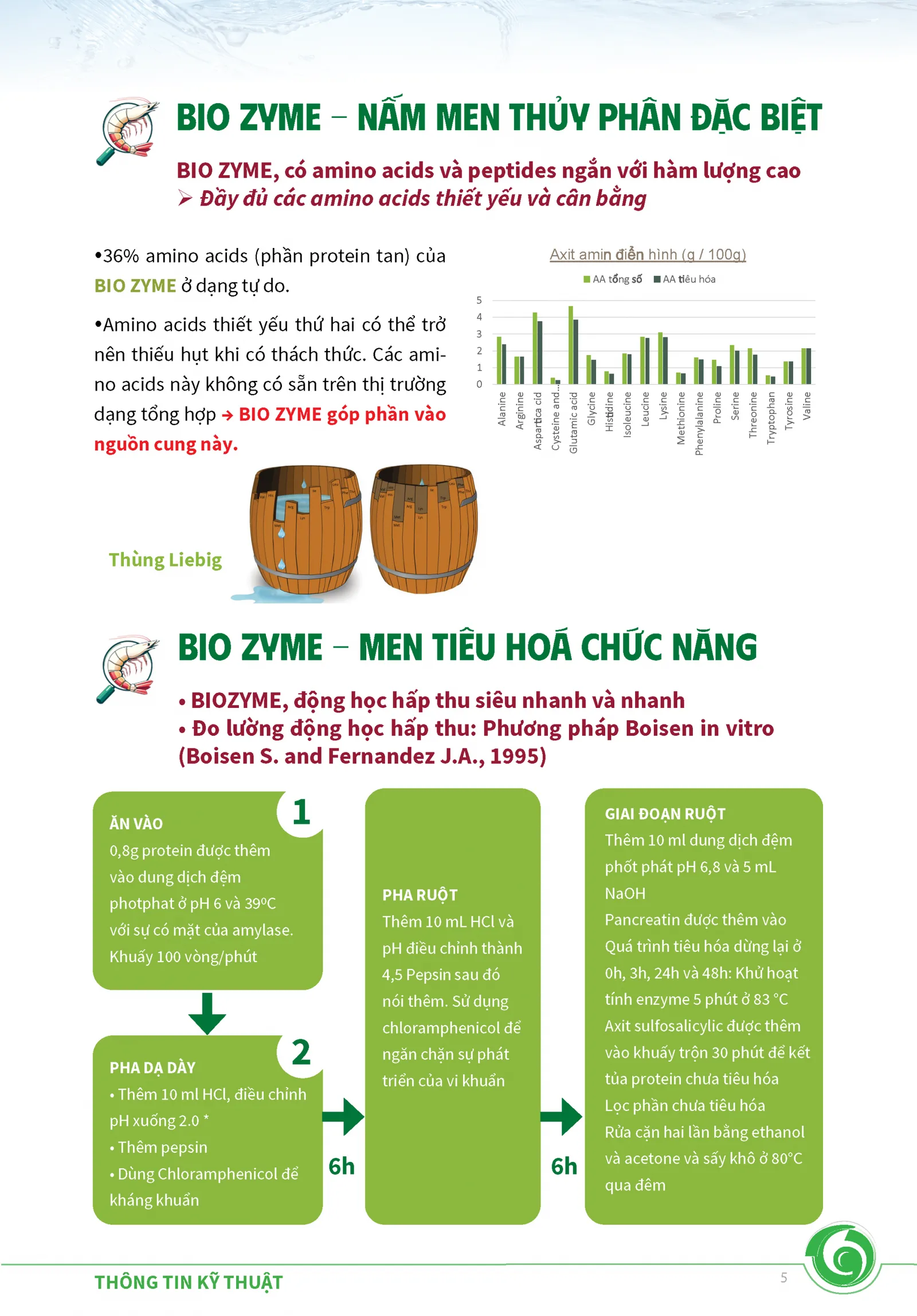 BIOZYME 5
