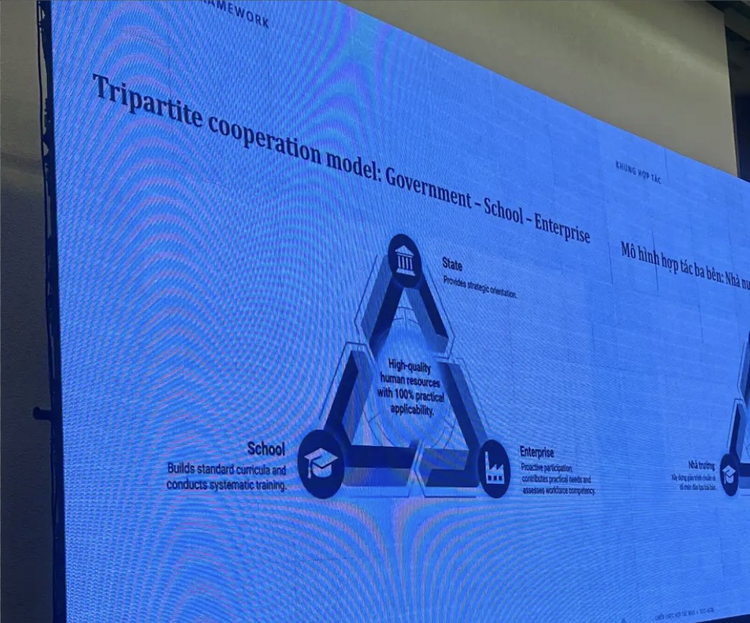 Slide mô hình hợp tác ba bên Nhà nước Nhà trường Doanh nghiệp