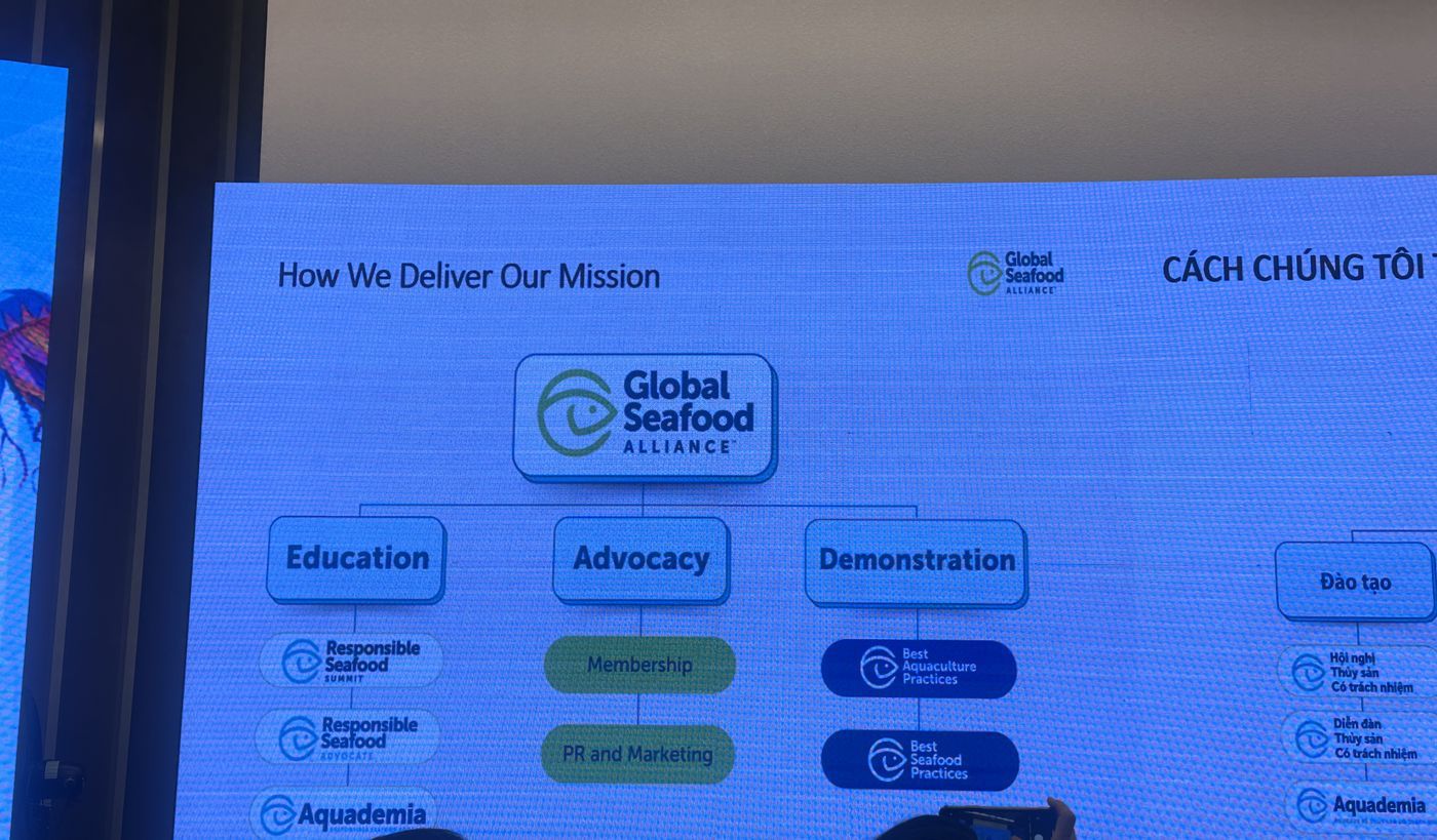 Sơ đồ ba trụ cột Education — Advocacy — Demonstration